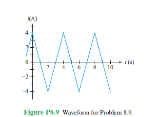 4
i(A)
°
CI
2
4
1(s)
19
6
8
10
Figure P8.9 Waveform for Problem 8.9.