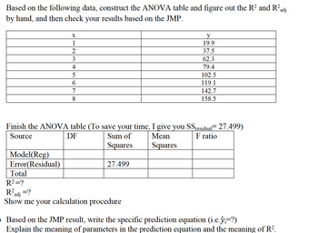 Based on the following data, construct the ANOVA table and figure out the R² and R²
by hand, and then check your results based on the JMP.
X
1
2
3
4
5
6
7
8
y
19.9
37.5
62.3
79.4
102.5
119.1
142.7
158.5
Finish the ANOVA table (To save your time, I give you SS residual= 27.499)
Source
Model(Reg)
Error(Residual)
Total
R²=?
R²adj =?
DF
Sum of
Squares
27.499
Mean
Squares
F ratio
Show me your calculation procedure
Based on the JMP result, write the specific prediction equation (i.e.ŷ=?)
Explain the meaning of parameters in the prediction equation and the meaning of R².
adj