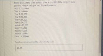 flows given in the table below. What is the IRR of the project? (Use
percent format and give two decimal places.)
Year 0: -$12,000
Year 1:-$3,000
Year 2: $2,000
Year 3: $6,000
Year 4: $6,000
Year 5: $6,000
Year 6:-$2,000
Year 7: $6,000
Year 8: $6,000
Year 9: $6,000
Year 10: $6,000
Typed numeric answer will be automatically saved.
20.33