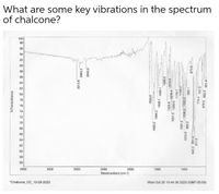 What are some key vibrations in the spectrum
of chalcone?
100
98
96
94
92
90
88
86
84
82
80
78
76
74
72
70
68
66
64
62
60
58
56
4000
3500
3000
2500
2000
1500
1000
Wavenumbers (am-1)
"Chalcone_CC_10-28-2020
Wed Oct 28 10:44:36 2020 (GMT-05:00)
%Transmittance
3013.6
2963.2
2840.6
1654.6
1600.3
1564.2
1509.1
1490.1
1406.0
1325.8
1251.5 1220.0
12794 1310.6
1175.7
1109.2
1091.2
1012.9
1038.3 1022-8
O 096
873.8
811.6
7724 7473
676.0 662.0
631.4
