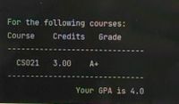 For the following courses:
Course
Credits Grade
CS021
3.00 A+
Your GPA is 4.0
