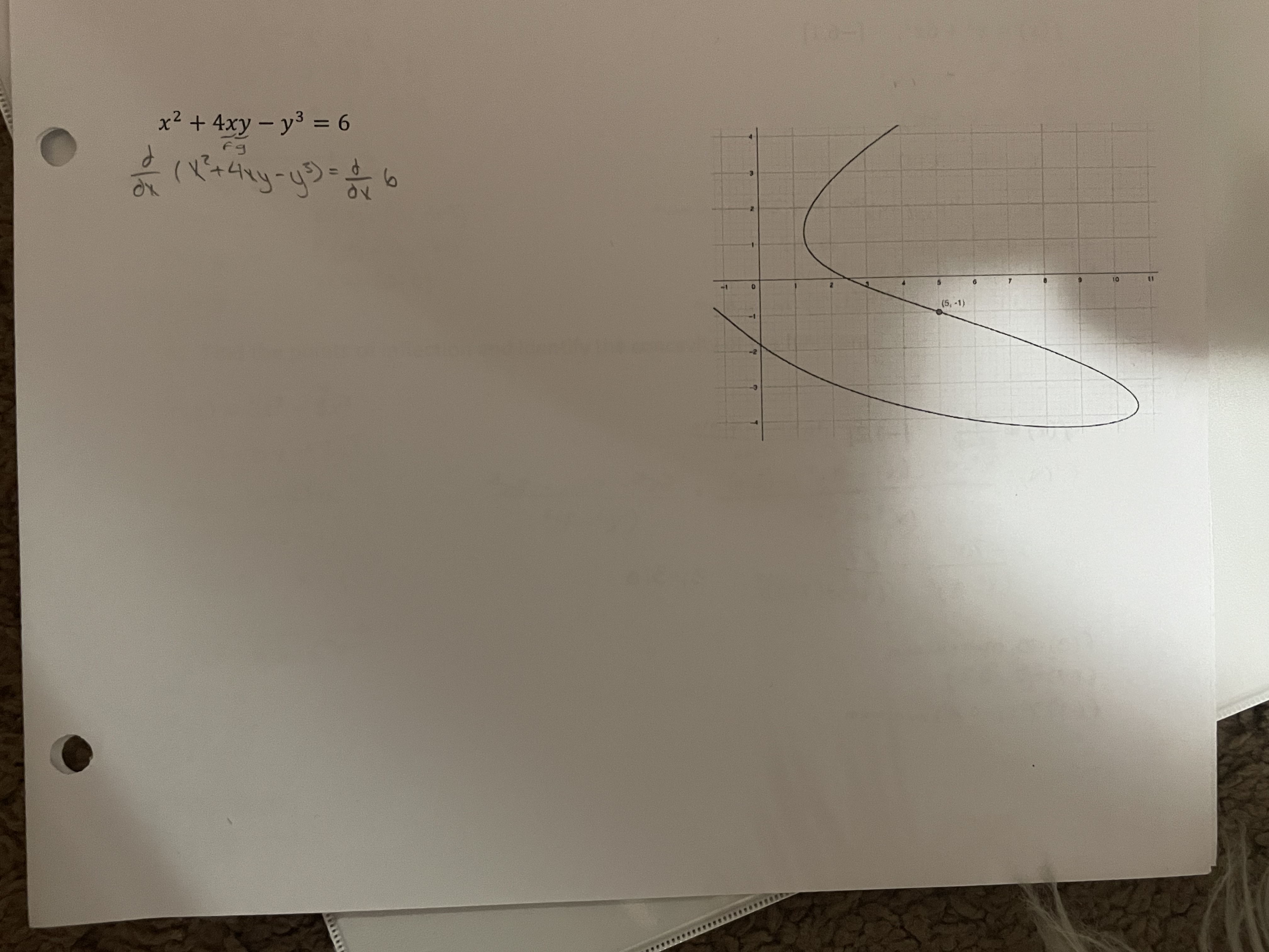 x² + 4xy- y3 = 6
fg
10
(5, -1)
-2
