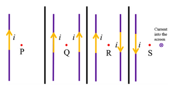 •
R
Current
into the
screen
S