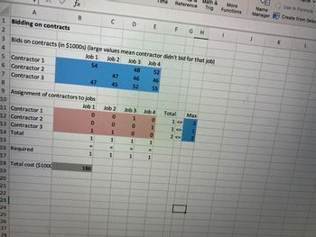 ### Bidding on Contracts and Assignment of Contractors

#### Bids on Contracts (in $1000s)
- **Note:** Large values mean the contractor did not bid for that job.

| Contractor   | Job 1 | Job 2 | Job 3 | Job 4 |
|--------------|-------|-------|-------|-------|
| Contractor 1 |    54 |    48 |    52 |       |
| Contractor 2 |       |    47 |    46 |       |
| Contractor 3 |    47 |    45 |    52 |    55 |

#### Assignment of Contractors to Jobs

| Contractor   | Job 1 | Job 2 | Job 3 | Job 4 | Total | Max |
|--------------|-------|-------|-------|-------|-------|-----|
| Contractor 1 |     0 |     0 |     1 |     0 |     1 |  <= 2 |
| Contractor 2 |     0 |     1 |     0 |     0 |     1 |  <= 1 |
| Contractor 3 |     1 |     0 |     0 |     1 |     2 |  <= 2 |

#### Required Assignments

|              | Job 1 | Job 2 | Job 3 | Job 4 |
|--------------|-------|-------|-------|-------|
| Required     |     1 |     1 |     1 |     1 |

#### Total Cost ($1000s)

- **Total Cost:** 186

### Explanation of Graphs/Diagrams

This spreadsheet details the allocation of jobs to different contractors based on the bids they have placed. 

1. **Bids on Contracts section (Rows 4-8):**
   - It shows the bids of three contractors (Contractor 1, Contractor 2, and Contractor 3) for four jobs.
   - For example, Contractor 1 bid $54,000 for Job 1, $48,000 for Job 2, $52,000 for Job 3, and did not place a bid for Job 4.
   - If a contractor has not bid for a specific job, it is indicated by a large value or absence of a value.

2. **Assignment of Contractors to Jobs section (Rows 10-17):**
   - This section shows
