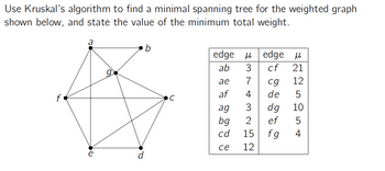 Use Kruskal's algorithm to find a minimal spanning tree for the weighted graph
shown below, and state the value of the minimum total weight.
a
f
q
b
edge
edge μ
ab
3
cf 21
ae
7
cg 12
af
4
de 5
C
ag
3
dg 10
bg
2 ef
cd
15 fg
154
ce
12