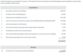 Solved Ivanhoe Company owns the following investments: $