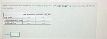 Based on the information in the table, what is the growth duration for Georgia Gauge? Report your answer rounded to one
decimal place.
P/E Ratio
Expected Growth Rate
Dividend Yield
Answer:
S&P Industrials Georgia Gauge, Inc.
16
25
0.05
0.16
0.04
0.02