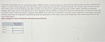 Yosemite Corporation has an outstanding debt of $10.12 million on which it pays a 5 percent fixed interest rate annually. Yosemite Just
made its annual interest payment and has three years remaining until maturity. Yosemite believes that interest rates will fall over the
next three years and that floating-rate debt will allow it to reduce its overall borrowing costs. A bank offers Yosemite a three-year
interest rate swap with annual payments in which Yosemite will pay LIBOR, currently at 5.1 percent, and receive a 4.6 percent fixed rate
on $10.12 million notional principal. Suppose that LIBOR turns out to be 4.5 percent in one year and 4.2 percent in two years. Including
interest payments on Yosemite's outstanding debt and payments on the swap, what will be Yosemite's net interest payments for the
next three years?
Note: Negative values should be indicated by parentheses.
Year 11
Year 2
Year 3
Net Interest
Payments
12