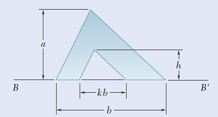 Answered: B B' -kb- B- | Bartleby