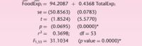 FoodExp; = 94.2087 + 0.4368 TotalExp;
se =
(50.8563) (0.0783)
t= (1.8524) (5.5770)
p= (0.0695) (0.0000)*
r² = 0.3698;
df = 53
%3D
F1,53 = 31.1034
(p value = 0.0000)*
%3D
%3D
