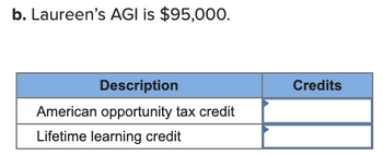 b. Laureen's AGI is $95,000.
Description
American opportunity tax credit
Lifetime learning credit
Credits