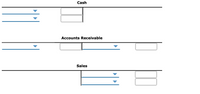 Cash
Accounts Receivable
Sales
