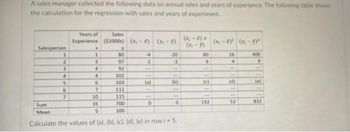 A sales manager collected the following data on annual sales and years of experience. The following table shows
the calculation for the regression with sales and years of experiment.
Salesperson
1
2
3
4
S
6
7
Sum
Mean
Years of
Sales
Experience (51000s) (x,-) (-9)
N
1
3
4
4
6
7
Y
80
10
35
5
97
92
102
103
111
115
700
100
Calculate the values of (a), (b), (c), (d), (e) in row i = 5.
4
-2
(0)
-20
-3
0
(b)
0
(-X)×
(-9)
211311-8
(c)
(-)²¹6-9²
2-11511C
16
4
(d)
400
9
(0)
832