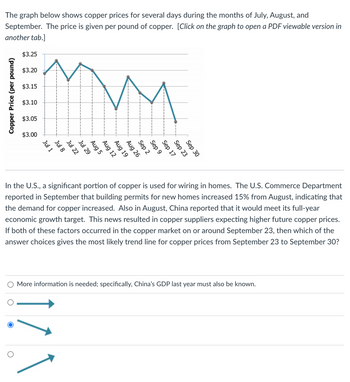 The graph below shows copper prices for several days during the months of July, August, and
September. The price is given per pound of copper. [Click on the graph to open a PDF viewable version in
another tab.]
Copper Price (per pound)
$3.25
$3.20
$3.15
$3.10
$3.05
$3.00
MM
Jul 1
Jul 8
Jul 22
Jul 29
Aug 5
Aug 12
Aug 19
Aug 26
Sep 2
Sep 9
Sep 17
Sep 23
Sep 30
In the U.S., a significant portion of copper is used for wiring in homes. The U.S. Commerce Department
reported in September that building permits for new homes increased 15% from August, indicating that
the demand for copper increased. Also in August, China reported that it would meet its full-year
economic growth target. This news resulted in copper suppliers expecting higher future copper prices.
If both of these factors occurred in the copper market on or around September 23, then which of the
answer choices gives the most likely trend line for copper prices from September 23 to September 30?
More information is needed; specifically, China's GDP last year must also be known.
