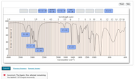 2.5
100
80
60
40
20
STRANSMITTANCE
3
N-H
3.5
|0=C-H
C=C-H
0
4000
3500
3000
Submit Previous Answers Request Answer
* Incorrect; Try Again; One attempt remaining
You labeled 2 of 5 targets incorrectly.
saturated
C-H
4 4,5
alcohol
O-H
2500
acid
|C=C-H
O-H
wavelength (um)
5 5.5 6
C=0
7
C=C
2000 1800 1600 1400
wavenumber (cm-¹)
8
9 10 11
1200 1000
Reset Help
C=C
12 13 14 15 16
800
600
