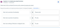 Question 4.3 Lymphocyte subset functions
Homework • Unanswered
Match each of the numbered functions with a lettered lymphocyte subset:
Drag and drop options on the right-hand side and submit. For keyboard navigation. SHOW MORE V
Main role is secretion of antibodies
=
Plasma cells
Main role is secretion of cytokines
Th cells
Main role is killing of infected or malignant cells
Tc cells
II
