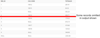 ### Data Table Explanation

The table represents sales data with three columns: `REG_ID`, `CUS_CODE`, and `TOTSALES`.

#### Columns:

1. **REG_ID**: This stands for the region identifier. It indicates the specific region associated with each sales entry.
   
2. **CUS_CODE**: This is the customer code, providing a unique identifier for each customer.
   
3. **TOTSALES**: This column displays the total sales amount for each record, measured in monetary units.

#### Observations:

- The table includes several rows where `CUS_CODE` or `REG_ID` is `NULL`, denoting missing data for those fields.
- The row highlighted in red draws attention, potentially indicating a specific point of interest or anomaly.
- The note on the side, "Some records omitted in output shown," suggests that not all data entries are displayed in the current view.

This table can be used for analyzing sales distribution across different regions and customers, helping to identify trends and areas for strategic adjustments.