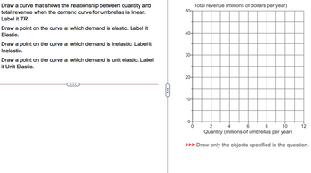 Draw a curve that shows the relationship between quantity and
total revenue when the demand curve for umbrellas is linear.
Label it TR.
Draw a point on the curve at which demand is elastic. Label it
Elastic.
Draw a point on the curve at which demand is inelastic. Label it
Inelastic.
Draw a point on the curve at which demand is unit elastic. Label
it Unit Elastic.
C
50-
40-
30-
20-
10-
0-
Total revenue (millions of dollars per year)
0
2
4
6
8
10
Quantity (millions of umbrellas per year)
>>> Draw only the objects specified in the question.
12