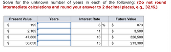 Solve for the unknown number of years in each of the following: (Do not round
intermediate calculations and round your answer to 2 decimal places, e.g., 32.16.)
Present Value
$
$
GA
195
2,105
47,800
38,650
Years
Interest Rate
8 %
11
10
15
$
$
$
$
Future Value
873
3,500
326,500
213,380