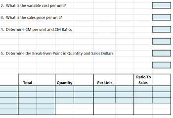 2. What is the variable cost per unit?
3. What is the sales price per unit?
4. Determine CM per unit and CM Ratio.
5. Determine the Break-Even-Point in Quantity and Sales Dollars.
Total
Quantity
Per Unit
Ratio To
Sales
☐☐☐☐☐