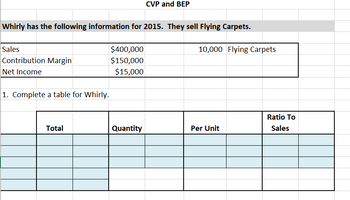 Whirly has the following information for 2015. They sell Flying Carpets.
Sales
Contribution Margin
Net Income
1. Complete a table for Whirly.
Total
$400,000
$150,000
$15,000
CVP and BEP
Quantity
10,000 Flying Carpets
Per Unit
Ratio To
Sales