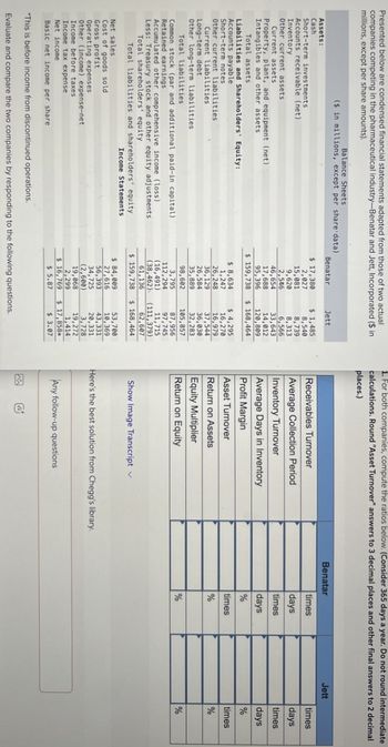 Presented below are condensed financial statements adapted from those of two actual
companies competing in the pharmaceutical industry-Benatar and Jett, Incorporated ($ in
millions, except per share amounts).
Balance Sheets
($ in millions, except per share data)
1. For both companies, compute the ratios below. (Consider 365 days a year. Do not round intermediate
calculations. Round "Asset Turnover" answers to 3 decimal places and other final answers to 2 decimal
places.)
Assets:
Cash
Short-term investments
Accounts receivable (net)
Inventory
Other current assets
Current assets
Property, plant, and equipment (net)
Intangibles and other assets
Total assets
Liabilities and Shareholders' Equity:
Accounts payable
Short-term notes
Other current liabilities
Current liabilities
Long-term debt
Other long-term liabilities
Total liabilities
Benatar
Jett
Benatar
Jett
$ 17,380
$ 1,485
Receivables Turnover
times
2,027
8,540
times
15,081
8,739
9,620
8,313
Average Collection Period
days
days
2,546
6,566
46,654
33,643
Inventory Turnover
times
times
17,688
14,012
95,396
120,809
$ 159,738
$ 168,464
Average Days in Inventory
Profit Margin
days
days
%
%
$ 8,634
1,247
26,248
$ 4,295
16,270
16,979
Asset Turnover
times
times
Return on Assets
36,129
37,544
%
%
26,584
36,030
35,889
32,283
Equity Multiplier
98,602
105,857
Return on Equity
%
%
3,795
87,956
97,745
11,715
Common stock (par and additional paid-in capital)
Retained earnings
Accumulated other comprehensive income (loss)
Less: Treasury stock and other equity adjustments
Total shareholders' equity
112,294
(16,491)
(38,462).
61,136
(111,379)
62,607
$ 168,464
Show Image Transcript
Total liabilities and shareholders' equity
$ 159,738
Income Statements
Gross profit
Operating expenses
Net sales
Cost of goods sold
Other (income) expense-net
Income before taxes
$ 84,009
53,700
27,616
10,369
56,393
43,331
34,725
20,331
Here's the best solution from Chegg's library.
(2,600)
3,728
19,068
19,272
Income tax expense
2,299
1,414
Net income
Basic net income per share
$ 16,769
$ 17,858*
$ 5.87
$ 3.07
Any follow-up questions
*This is before income from discontinued operations.
Evaluate and compare the two companies by responding to the following questions.