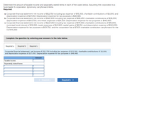 Determine the amount of taxable income and separately stated items in each of the cases below. Assuming the corporation is a
Subchapter S corporation. Ignore any carryforward items.
Required:
a. Corporate financial statement: net income of $52,750 including tax expense of $15,300, charitable contributions of $3,000, and
depreciation expense of $37,450. Depreciation expense for tax purposes is $46,480.
b. Corporate financial statement: net income of $140,200 including tax expense of $68,450, charitable contributions of $28,000,
depreciation expense of $103,750, and meals expenses of $31,300. Depreciation expense for tax purposes is $145,900.
c. Corporate financial statement: net income of $227,350 including tax expense of $111,540, charitable contributions of $16,000,
municipal bond interest of $19,390, meals expenses of $41,900, capital gains of $6,150, and depreciation expense of $143,050.
Depreciation expense for tax purposes is $131,750, and the corporation has a $7,105 charitable contribution carryforward for the
current year.
Complete the question by entering your answers in the tabs below.
Required a
Required b
Required c
Corporate financial statement: net income of $52,750 including tax expense of $15,300, charitable contributions of $3,000,
and depreciation expense of $37,450. Depreciation expense for tax purposes is $46,480.
Amount
Taxable income
Separately stated items
< Required a
Required b >
