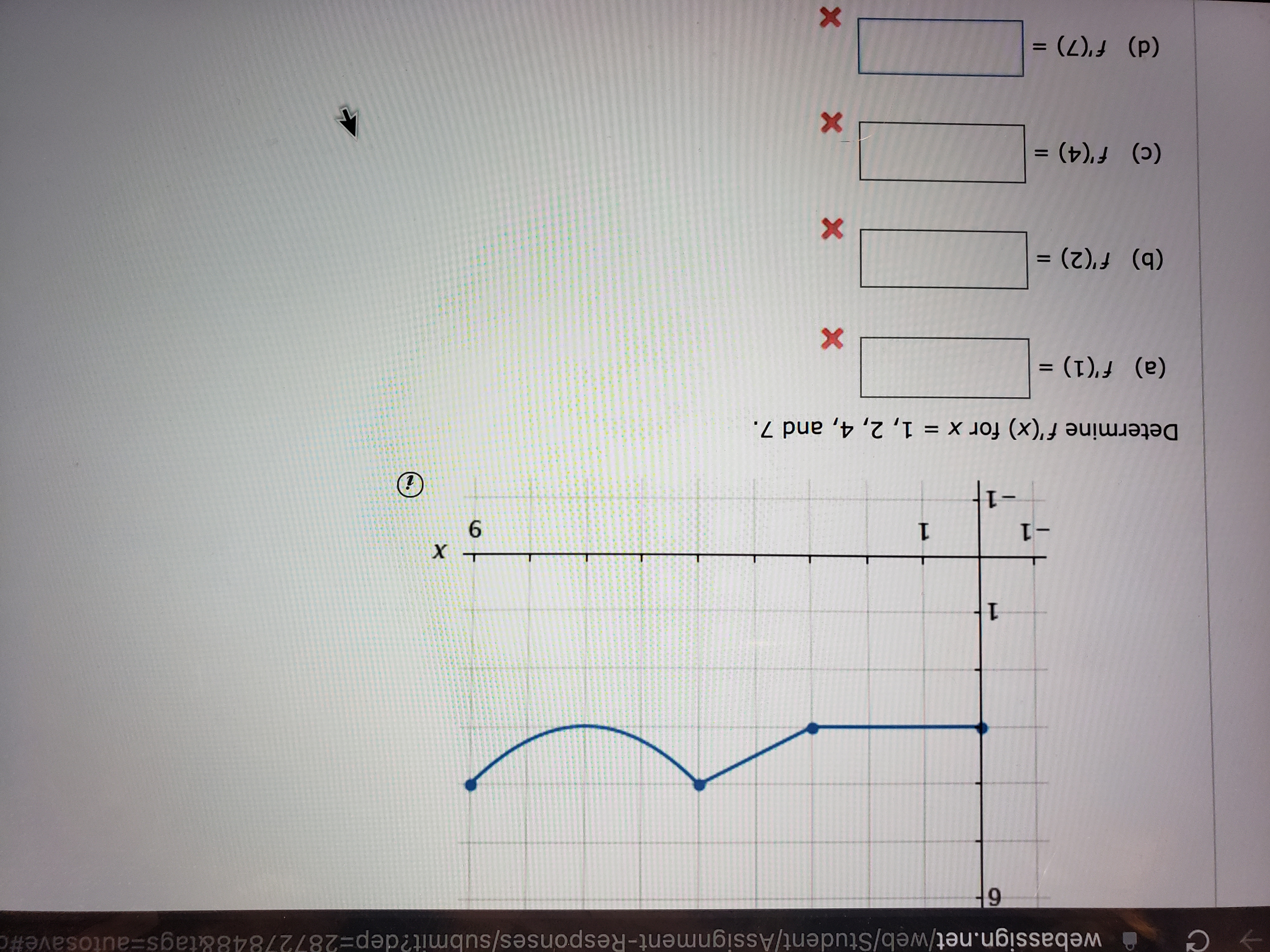 webassign.net/web/Student/Assignment-Responses/submit?dep=28727848&tags=autosave#c
6.
1.
-1
6.
1.
Determine f'(x) for x = 1, 2, 4, and 7.
(a) f'(1) =
(b) f'(2) =
(c) f'(4) =
(d) f'(7) =
