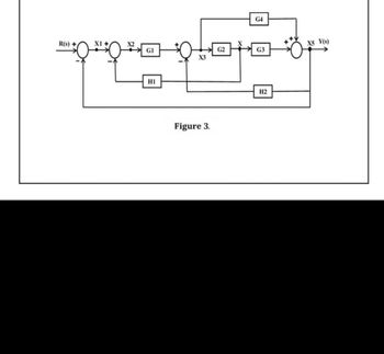 Answered: Find The Transfer Function Of The Block… | Bartleby