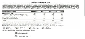 Mathematics Department
Pillman et al. (A-11) studied patients with acute brief episodes of psychoses. The researchers
classified subjects into four personality types: obsessiod, asthenic/low self-confident, asthenic/high
self-confident, nervous/tense, and undeterminable. The table below cross-classifies these personality
types with three groups of subjects—those with acute and transient psychotic disorders (ATPD),
those with “positive” schizophrenia (PS), and those with bipolar schizo-affective disorder (BSAD):
Personality Type
ATPD (1)
PS (2)
BSAD (3)
Total
Obsessoid (O)
2
6
17
Asthenic/low Self-confident (A)
Asthenic/high Self-confident (S)
Nervous/tense (N)
20
17
15
52
3
8
16
4
7
4
15
Undeterminable (U)
4
13
26
Total
42
42
42
126
Source: Frank Pillmann, Raffaela Bloink, Sabine Balzuweit, Annette Haring, and
Andreas Marneros, “Personality and Social Interactions in Patients with Acute Brief
Psychoses," Journal of Nervous and Mental Disease, 191 (2003), 503-508.
Find the following probabilities if a subject in this study is chosen at random:
(a) P(O)
(b) P(A U2)
(e) P(A|3)
& P
(c) P(1)
(g) P(23)
You have two fair dice. What is the probability of rolling:
a) both dice are odd
(d) P(A)
(h) P(2|A)
b)
a sum greater than 9