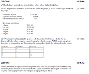 QUESTION 3
VP Manufacturers is considering renovating their offices at their Durban head office.
(40 Marks)
3.1 Use the generated information to calculate the NPV of the project, to decide whether to go ahead with
the project.
(20 Marks)
Investment required
Expected economic lifetime
Minimum required rate of return
R200 000
5 years.
10%
Net annual cash inflows
1st year
2nd year
3rd year
R40 000
R100 000
R90 000
R40 000
4th year
5th year
R30 000
3.2 VP Manufacturers has decided to go ahead with the project. The following activities has been
determined for the office renovation project. Construct a network diagram (AON) to create a graphical
description of the operations and their relationship to each other. Identity the critical path for the project.
Task/Number
Duration (Days)
Predecessors
A
12
B
8
A
C
4
A
D
7
C
E
6
B. D
F
7
E
(20 Marks)
QUESTION 4
(20 Marks)
There is a need for an organisation to manage its human, cost, and technological resources effectively.
Therefore, project managers should ensure that the project environment is managed. Examine the pre-
requisites for managing the environmental plan for a project of your choice.