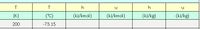 T
h
h
(K)
(°C)
(kJ/kmol)
(kJ/kmol)
(kJ/kg)
(kJ/kg)
200
-73.15
