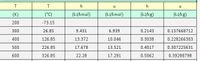 h
h
(K)
(°C)
(kJ/kmol)
(kJ/kmol)
(kJ/kg)
(kJ/kg)
200
-73.15
300
26.85
9.431
6.939
0.2143
0.157668712
400
126.85
13.372
10.046
0.3038
0.228266303
500
226.85
17.678
13.521
0.4017
0.307225631
600
326.85
22.28
17.291
0.5062
0.39288798
