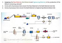 1. Underline the Raw Material, Bulk Material and Engineering Material, in the production of the
lithium-containing cathode?
2. Circle with all processes that convert the Raw Material to the Bulk Material (red ink)
3. Circle all processes that convert the Bulk Material to Engineering Material (black ink)
Sulfuric Acid
Calcine
Cooler
Roest
Impurity Removal
Thicken
Mil
Lthum Sulfete
Purfed
Leach
Spodumene Concentrate
Residue
Filter
Fiter
um
Evaporate
Carbonate
Centrifuge
Micronize
Battery Grade
uthium Sulfate
Purifed
Precipitate
Dry
Filter
+ Sodium Sulphate
CS Scanned with CamScanner
Crystallse
