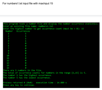 For numbers1.txt input file with maxlnput 15
This program reads a number file and display the number occurrence statistics.
Enter an existing file name: numbers1.txt
Enter the highest number to get occurrence count (must be > 0): 15
Number
Occurrences
1
1
2
1
3
1
1
7
8
9
10
1
11
12
13
14
15
There are 5 numbers in the file.
The total of occurrence counts for numbers in the range [1,15] is 5.
The number 1 has the highest occurrence.
The number 5 has the lowest occurrence.
Process returned e (exe)
Press any key to continue.
execution time : 14.889 s
