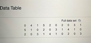 Data Table
052
4
1
0
15
0 2
3
1
2
0
0 3
4 1
Full data set
0 3
4 1
2
0
2
1
0
1
0
3