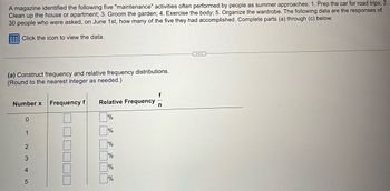 A magazine identified the following five "maintenance" activities often performed by people as summer approaches; 1. Prep the car for road trips; 2.
Clean up the house or apartment; 3. Groom the garden; 4. Exercise the body; 5. Organize the wardrobe. The following data are the responses of
30 people who were asked, on June 1st, how many of the five they had accomplished. Complete parts (a) through (c) below.
Click the icon to view the data.
(a) Construct frequency and relative frequency distributions.
(Round to the nearest integer as needed.)
Number x Frequency f
0
1
2345
Relative Frequency
%
%
%
%
%
%
f
n