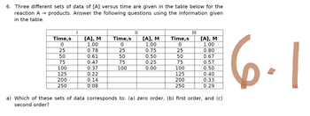 6. Three different sets of data of [A] versus time are given in the table below for the
reaction A → products. Answer the following questions using the information given
in the table.
Time,s
0
25
50
75
100
125
200
250
[A], M
1.00
0.78
0.61
0.47
0.37
0.22
0.14
0.08
Time,s
0
25
50
75
100
||
[A], M
1.00
0.75
0.50
0.25
0.00
Time,s
0
25
50
75
100
125
200
250
|||
[A], M
1.00
0.80
0.67
0.57
0.50
0.40
0.33
0.29
a) Which of these sets of data corresponds to: (a) zero order, (b) first order, and (c)
second order?
6-1