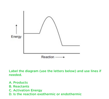 Energy
Reaction
Label the diagram (use the letters below) and use lines if
needed.
A. Products
B. Reactants
C. Activation Energy
D. Is the reaction exothermic or endothermic