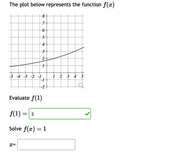 The plot below represents the function f(x)
8
7
-5-4-3-2-1
6
5
4
3
2
+
1
2 3
4 5
-1
-2
Evaluate f(1)
f(1) = 2
Solve f(x) = 1
x=