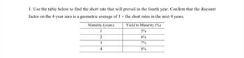 1. Use the table below to find the short rate that will prevail in the fourth year. Confirm that the discount
factor on the 4-year zero is a geometric average of 1 + the short rates in the next 4 years.
Maturity (years)
1
2
3
4
Yield to Maturity (%)
5%
6%
7%
8%