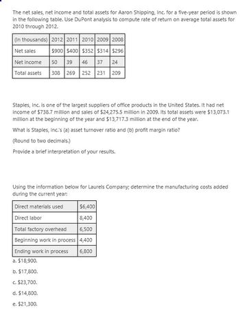 The net sales, net income and total assets for Aaron Shipping, Inc. for a five-year period is shown
in the following table. Use DuPont analysis to compute rate of return on average total assets for
2010 through 2012.
(In thousands) 2012 2011 2010 2009 2008
Net sales
$900 $400 $352 $314 $296
Net income
Total assets
50
39 46 37 24
308 269 252 231 209
Staples, Inc. is one of the largest suppliers of office products in the United States. It had net
income of $738.7 million and sales of $24,275.5 million in 2009. Its total assets were $13,073.1
million at the beginning of the year and $13,717,3 million at the end of the year.
What is Staples, Inc.'s (a) asset turnover ratio and (b) profit margin ratio?
(Round to two decimals.)
Provide a brief interpretation of your results.
Using the information below for Laurels Company; determine the manufacturing costs added
during the current year:
Direct materials used
$6,400
Direct labor
8,400
Total factory overhead
Beginning work in process 4,400
6,500
Ending work in process
a. $18,900.
b. $17,800.
c. $23,700.
d. $14,800.
e. $21,300.
6,800