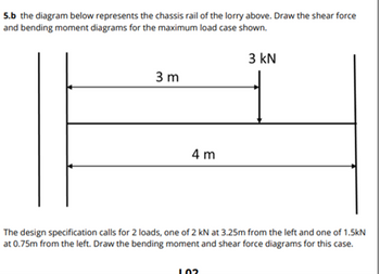 5.b the diagram below represents the chassis rail of the lorry above. Draw the shear force
and bending moment diagrams for the maximum load case shown.
3 kN
3 m
4 m
The design specification calls for 2 loads, one of 2 kN at 3.25m from the left and one of 1.5kN
at 0.75m from the left. Draw the bending moment and shear force diagrams for this case.