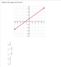 Answered: What Is The Slope Of The Line? 4 -5 -4… | Bartleby