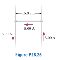 15.0 cm
5.00 A
5.00 A
5.00 A
Figure P28.26
