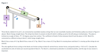 Figure 1
В
А
Three blocks, labeled A, B, and C, are connected by essentially massless strings that run over essentially massless and frictionless pulleys (as shown in Figure A
above). Block A hangs straight down. The string from block A connects to block B which is sliding up and to the left along an inclined plane. The plane is
inclined at an angle of theta = 0 = 52 degrees away from vertical. The coefficient of kinetic friction between block B and the plane is 0.38. Block B is
connected by a different string to block C which hangs straight down.
Block A has a mass of 4.1 kg. Block B has a mass of 3.7 kg. Block C has a mass of 2.5 kg. Block A is moving down and block C is moving up (the strings do not
stretch).
The only significant forces acting on the blocks are friction acting on block B, normal forces, tension forces, and gravity (with g = 9.81 m/s²). Calculate the
%3D
acceleration (in units of meters per second squared) of block A. For block A, a downward acceleration is considered positive, and the sign of your answer is
important.
