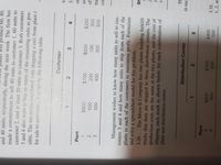 3.
produce 60, 80,
and 40 units, respectively, during the next week. The firm has
made a commitment to sell 40 units to customer 1, 60 units to
customer 2, and at least 20 units to customer 3. Both customers
3 and 4 also want to buy as many of the remaining units as pos-
sible. The net profit associated with shipping a unit from plant i
for sale to customer/ is given by the following table.
Customer
to
3.
2.
3.
4.
Plant
on
000
of
2.
tra
3.
009
Management wishes to know how many units to sell to cus-
tomers 3 and 4 and how many units to ship from each of the
plants to each of the customers to maximize profit. Formulate
and solve a spreadsheet model for this problem.
3.30.
The Move-It Company has two plants building forklift
trucks that then are shipped to three distribution centers. The
production costs are the same at the two plants, and the cost of
shipping each truck is shown below for each combination of
plant and distribution center.
3.
4.
TH
Distribution Center
in suc.
1.
2.
Plant
$800
$700
3.35.
B
008
1, 2, an
