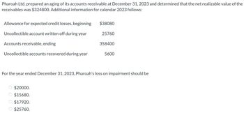 Pharoah Ltd. prepared an aging of its accounts receivable at December 31, 2023 and determined that the net realizable value of the
receivables was $324800. Additional information for calendar 2023 follows:
Allowance for expected credit losses, beginning
$38080
Uncollectible account written off during year
25760
Accounts receivable, ending
358400
Uncollectible accounts recovered during year
5600
For the year ended December 31, 2023, Pharoah's loss on impairment should be
$20000.
$15680.
○ $17920.
$25760.