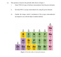 Answered: Q3 (a) A cylindrical iron wire with a… | bartleby