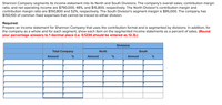 Shannon Company segments its income statement into its North and South Divisions. The company's overall sales, contribution margin
ratio, and net operating income are $790,000, 48%, and $15,800, respectively. The North Division's contribution margin and
contribution margin ratio are $150,800 and 52%, respectively. The South Division's segment margin is $95,000. The company has
$150,100 of common fixed expenses that cannot be traced to either division.
Required:
Prepare an income statement for Shannon Company that uses the contribution format and is segmented by divisions. In addition, for
the company as a whole and for each segment, show each item on the segmented income statements as a percent of sales. (Round
your percentage answers to 1 decimal place (i.e. 0.1234 should be entered as 12.3).)
Divisions
Total Company
North
South
Amount
%
Amount
%
Amount
%
